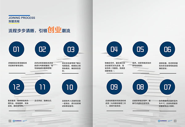 加盟干洗店排名誰做的好? 加盟干洗店排名誰做的好?